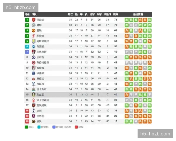 奥卡福3球1助冲击伯恩利防线，利兹联主场不败战绩巩固保级优势